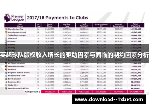 英超球队版权收入增长的驱动因素与面临的制约因素分析