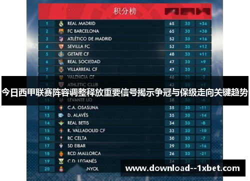 今日西甲联赛阵容调整释放重要信号揭示争冠与保级走向关键趋势