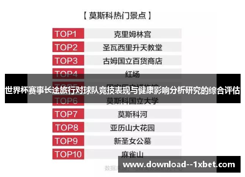 世界杯赛事长途旅行对球队竞技表现与健康影响分析研究的综合评估