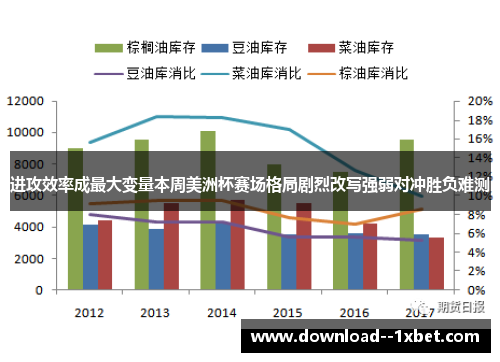 进攻效率成最大变量本周美洲杯赛场格局剧烈改写强弱对冲胜负难测