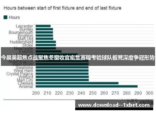 今晨英超焦点战聚焦冬窗收官密集赛程考验球队板凳深度争冠形势