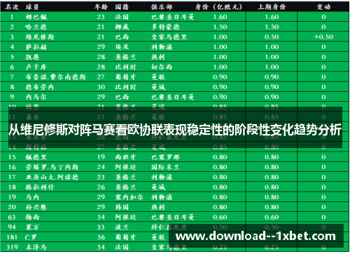 从维尼修斯对阵马赛看欧协联表现稳定性的阶段性变化趋势分析
