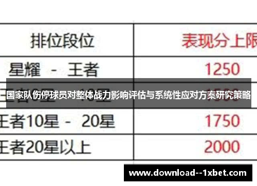 国家队伤停球员对整体战力影响评估与系统性应对方案研究策略
