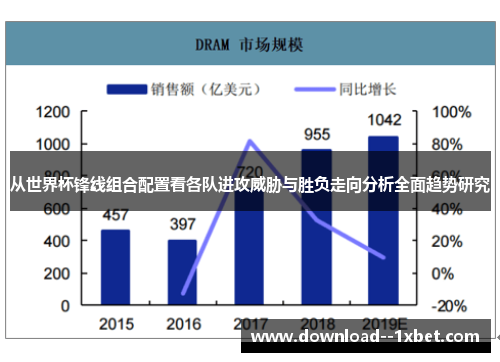 从世界杯锋线组合配置看各队进攻威胁与胜负走向分析全面趋势研究
