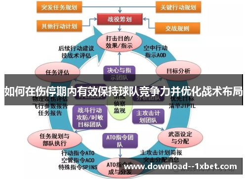 如何在伤停期内有效保持球队竞争力并优化战术布局