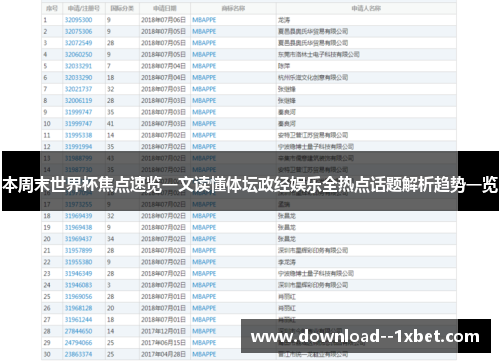 本周末世界杯焦点速览一文读懂体坛政经娱乐全热点话题解析趋势一览