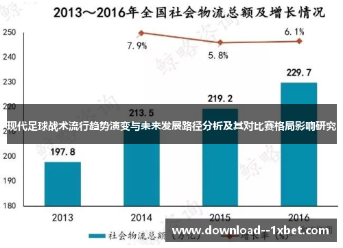 现代足球战术流行趋势演变与未来发展路径分析及其对比赛格局影响研究 现代足球战术流行趋势演变与未来发展路径分析及其对比赛格局影响研究