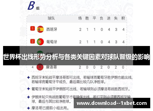 世界杯出线形势分析与各类关键因素对球队晋级的影响