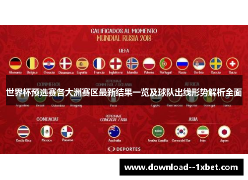 世界杯预选赛各大洲赛区最新结果一览及球队出线形势解析全面