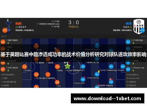 基于英超比赛中路渗透成功率的战术价值分析研究对球队进攻效率影响