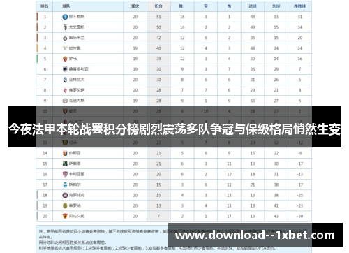 今夜法甲本轮战罢积分榜剧烈震荡多队争冠与保级格局悄然生变