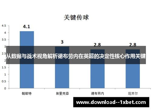 从数据与战术视角解析德布劳内在英超的决定性核心作用关键