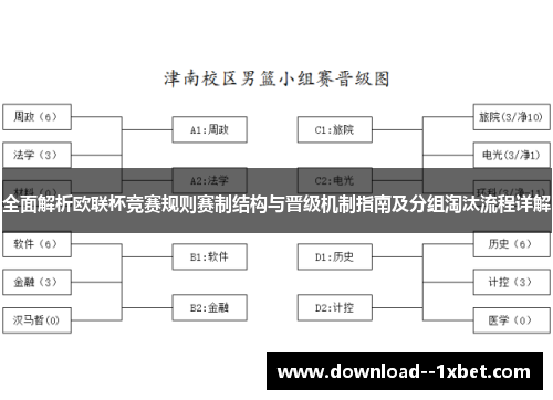 全面解析欧联杯竞赛规则赛制结构与晋级机制指南及分组淘汰流程详解